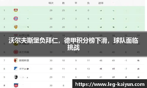 沃尔夫斯堡负拜仁，德甲积分榜下滑，球队面临挑战